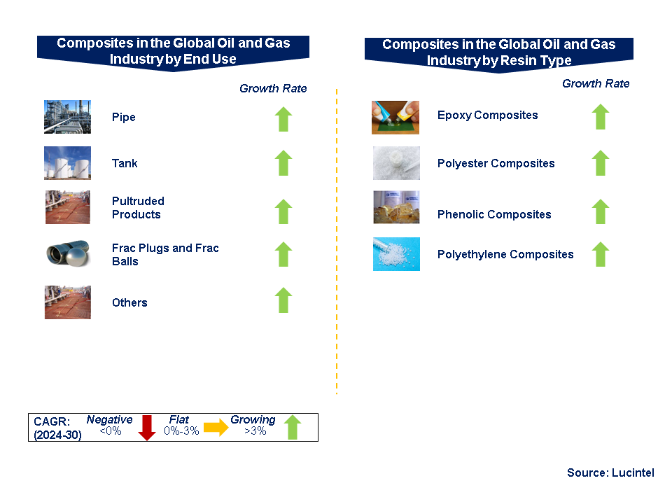 Composites in the Global Oil and Gas Industry 